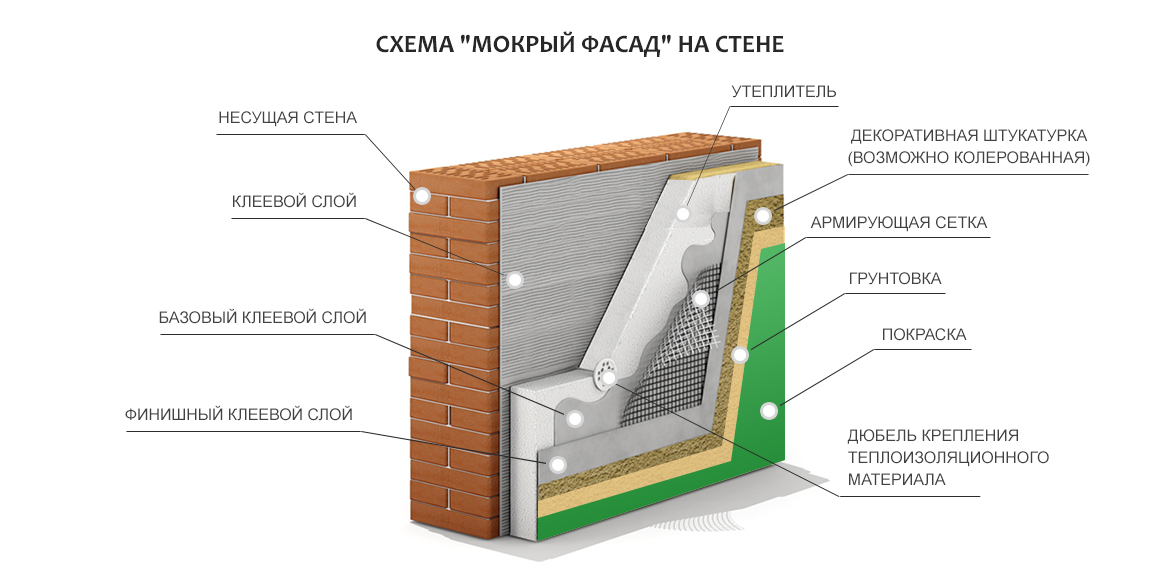 Декоративная покраска стен фасада